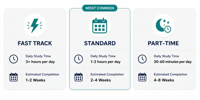 personal trainer certification study timeline personal trainer certification study timeline