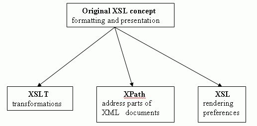 xml tools versus xml tools 3d